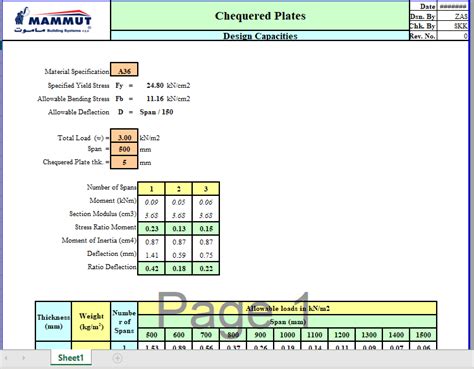 <b>Chequered plate design calculation</b>. . Chequered plate design calculation